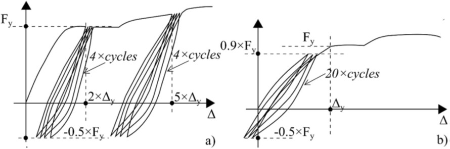 آزمایش چرخه ای کوپلر
